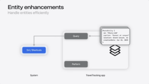 Entity Enhancements: Help Siri AI Better Understand Your Apps’ Content